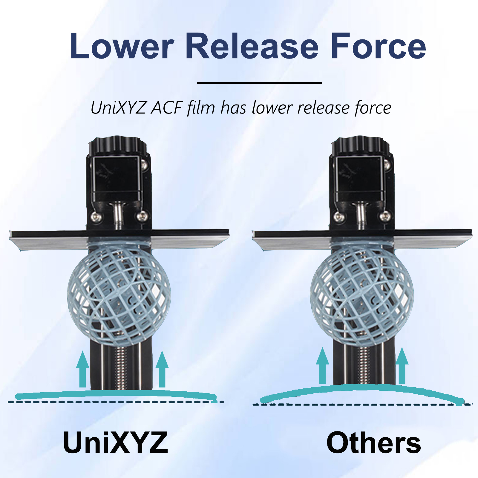 2PCS FEP FPA nFEP ACF Release  - 3D Printing Housing ulasan dan harga