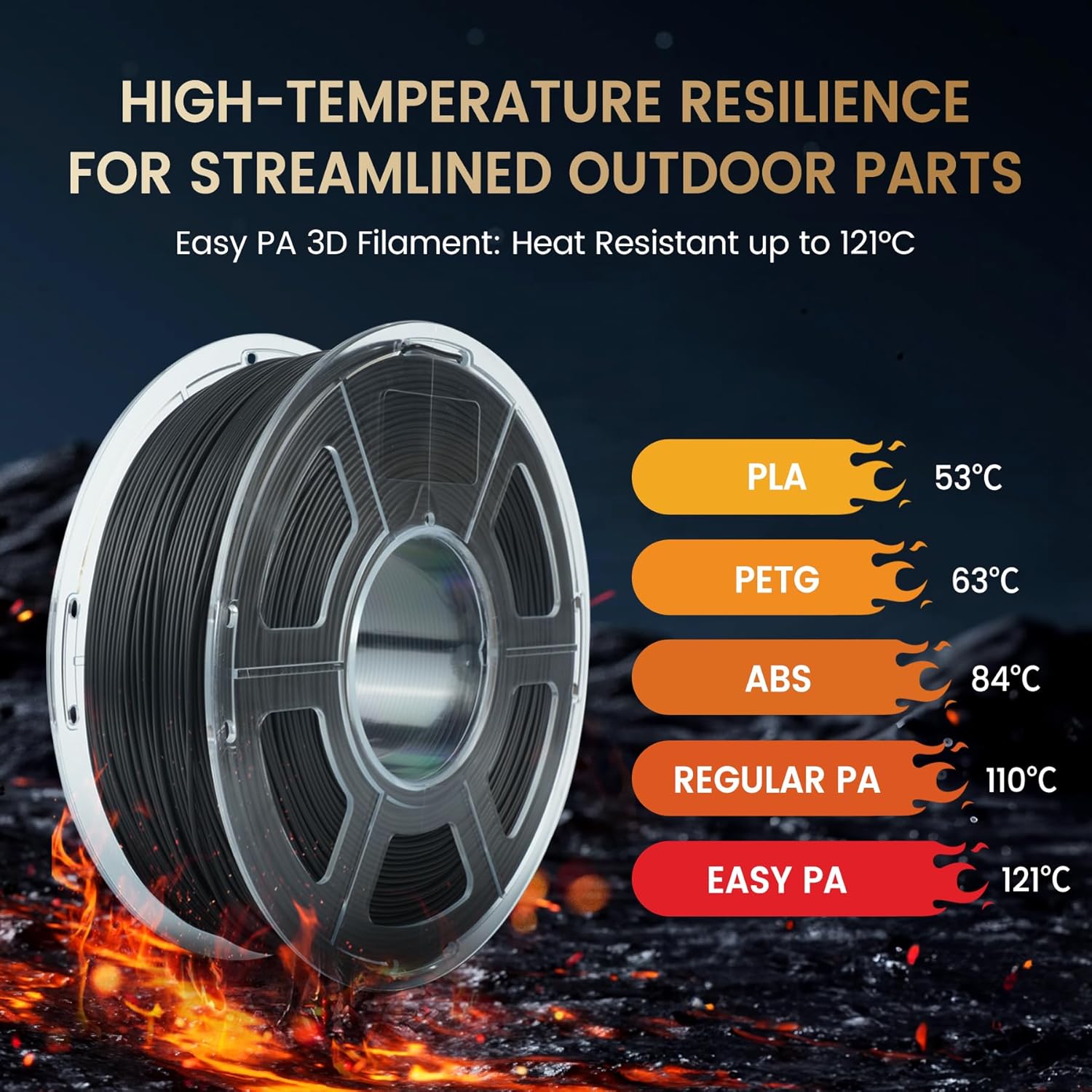 SUNLU 5KG Easy-to-Print Nylon  - 3D Printing Nylon Filament ulasan dan harga