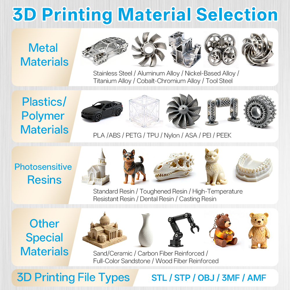 Custom High-Precision 3D Print - 3D Printing File ulasan dan harga